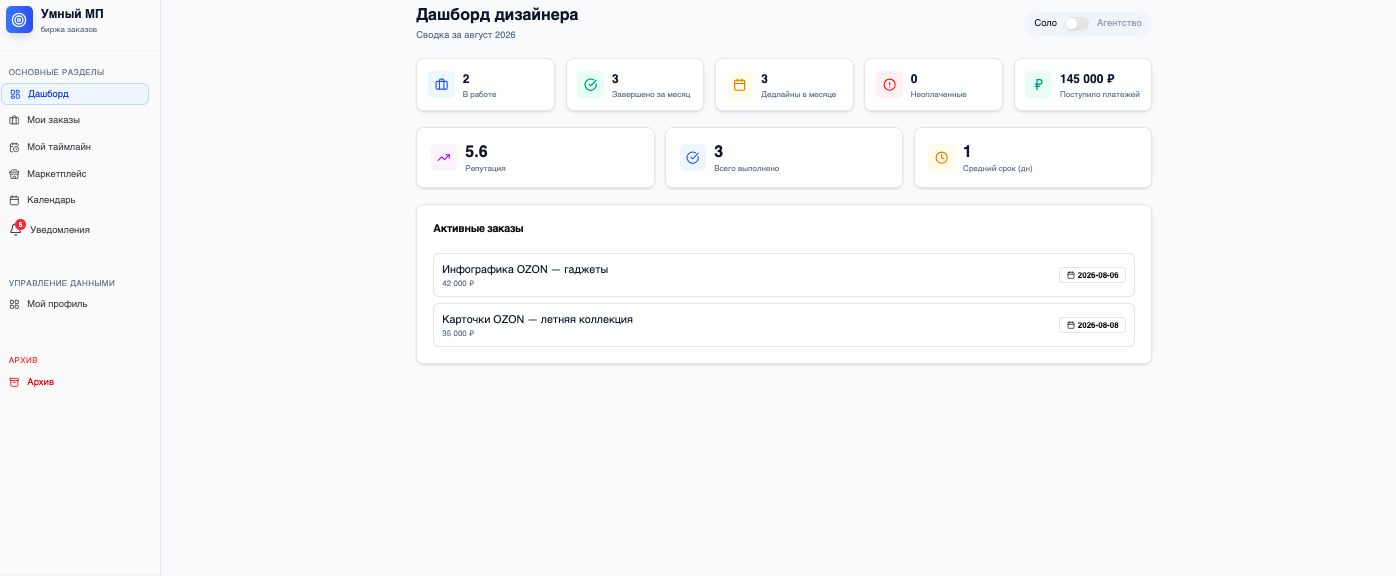 Ваш органайзер рутины
