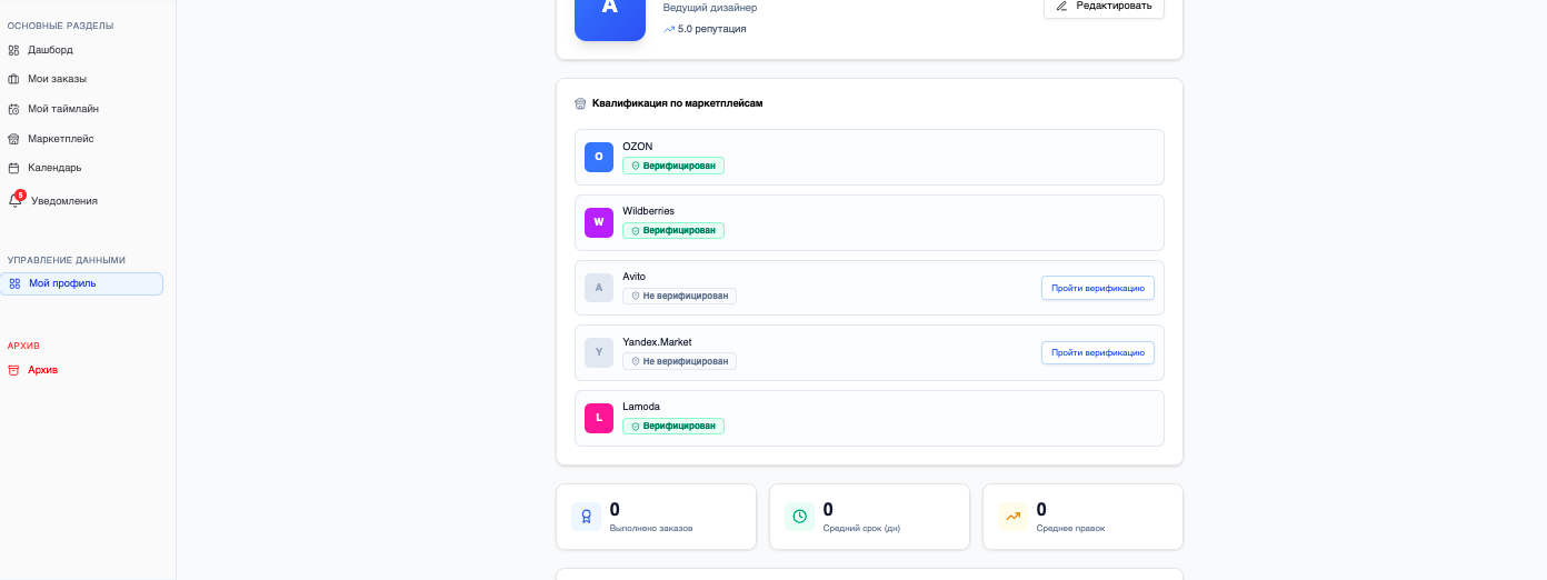 Рейтинг исполнителя