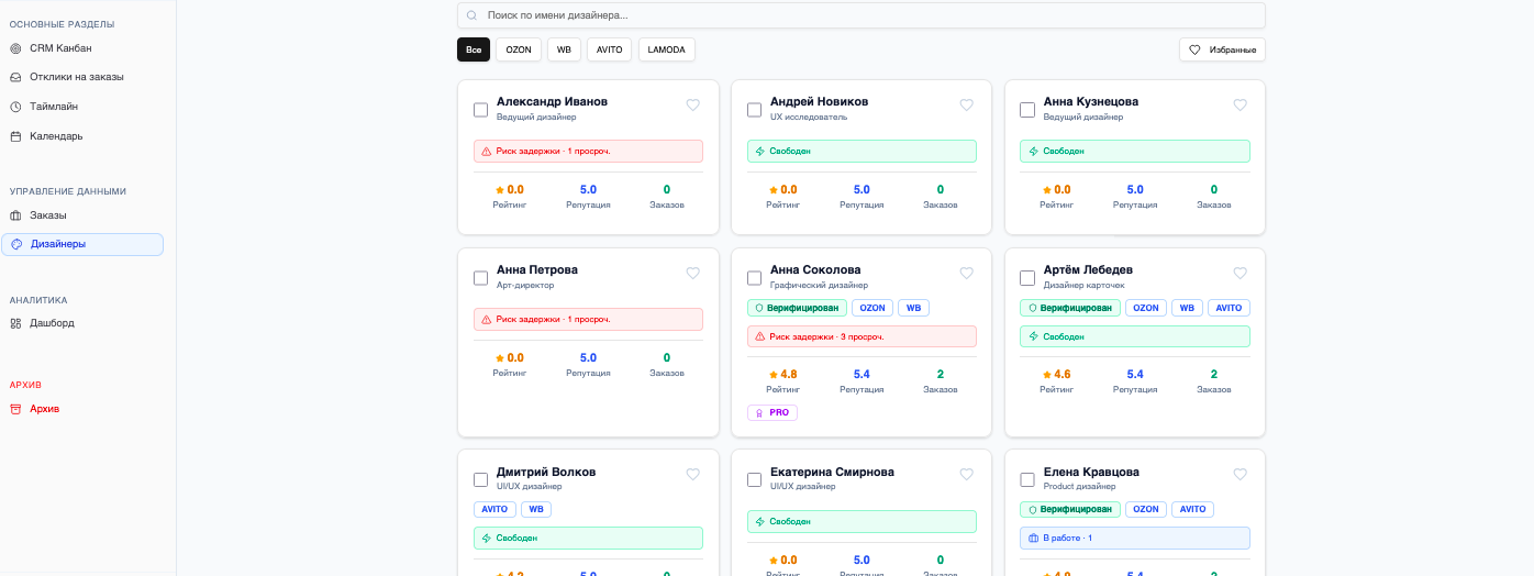 ОКаталог исполнителей